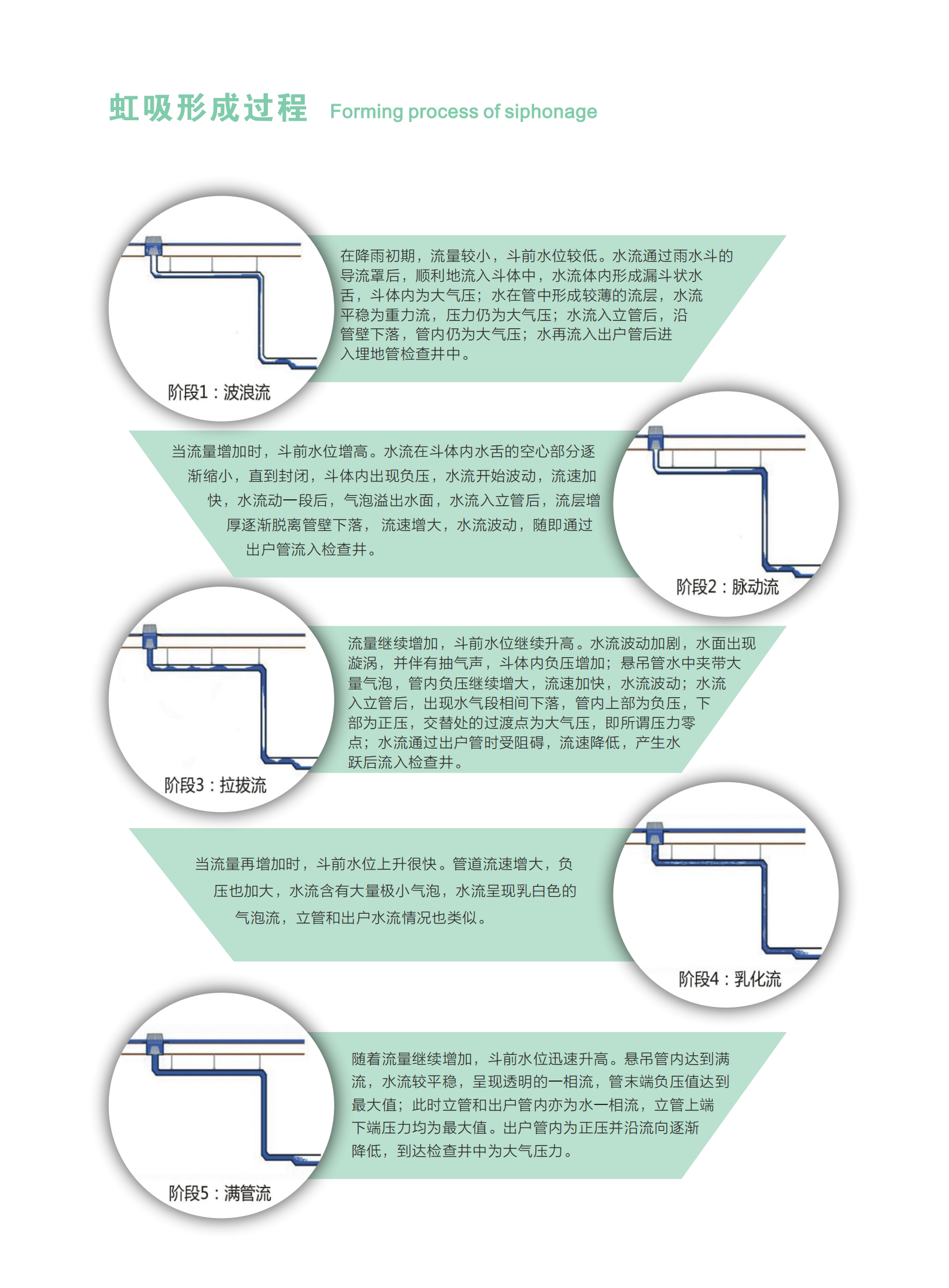 湖南晟乾达新材料有限公司-乾达虹吸排水系统_04.png