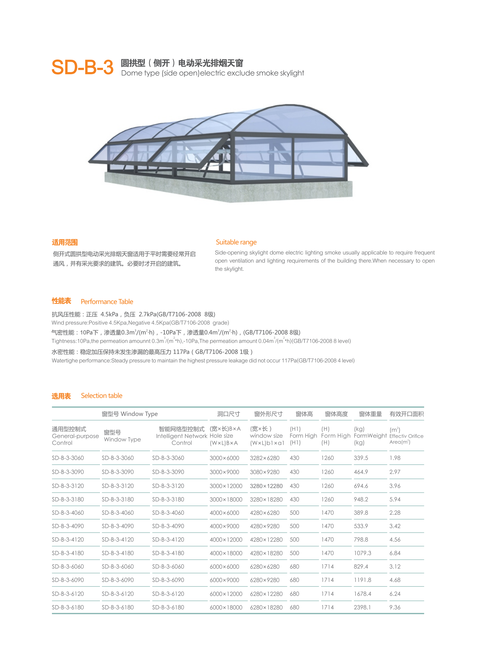 湖南晟乾达新材料有限公司-晟达通风采光系统_15.png