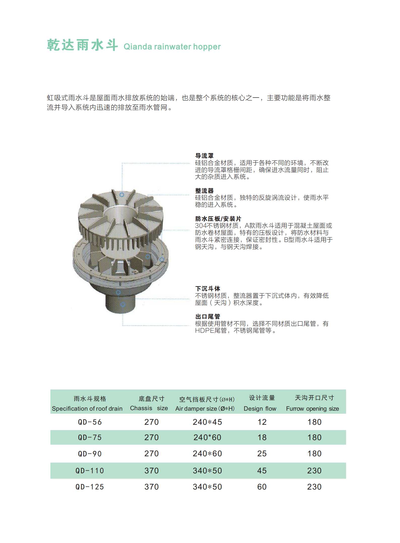 湖南晟乾达新材料有限公司-乾达虹吸排水系统_07.png